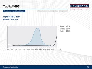 Advanced Materials 64
Flexibilizer DY 965
Associated products
Product Description Hydroxy equivalent Viscosity
Araldite® DY 1186 Phenol terminated polyether adduct 1.4 - 2.0 Eq/Kg 5600 – 8400 mPa.s at 25°C
Flexibilizer XB 3333 Phenol terminated polyurethane adduct 1.0 - 1.2 Eq/Kg 400 – 1300 Pa.s at 40°C
Next product >Tougheners and flexibilizers < Previous product< Table of content
 