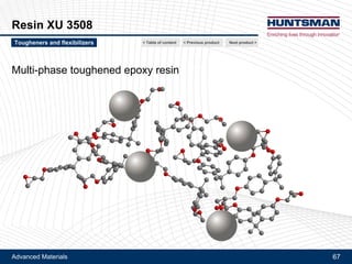 Advanced Materials 67
Flexibilizer DY 965
Viscosity and elongation of 1K- epoxy adhesive
Effect of flexibilizer DY 965, XB 3333 and Araldite® DY 1186
Next product >Tougheners and flexibilizers < Previous product< Table of content
Epoxy resin formulated with Flexibilizer (10 wt%) and CTBN- epoxy adduct (27 wt%), cured with DICY hardener
Curing: 30 min at 150ºC + 30 min at 160ºC
 
