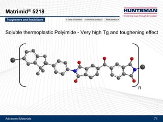 Advanced Materials 71
Flexibilizer DY 965
Synergistic behavior of Flexibilizer DY 965 + conventional nitril rubbers
G1C (KJ/m2)
Next product >Tougheners and flexibilizers < Previous product< Table of content
 