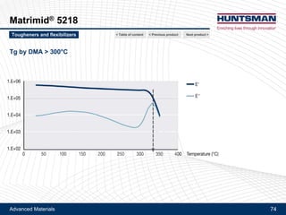 Advanced Materials 74
Tactix® 695
Description
!! Single phase toughened epoxy resin
Typical characteristics
!! Aspect: clear semi-solid
!! Epoxy equivalent weight: 330 - 420 g/Eq
!! Viscosity at 70°C: 1500 – 5500 mPa.s
!! Shelf life at 5°C: 1 year
Main features
!! Single has in-situ toughened epoxy resin
!! Contains a proprietary blocked catalyst
!! Catalyst is irreversibly unblocked at 80°C or above
Applications and benefits
!! Can be used alone or as an additive to other resin systems to increase toughness
!! Outstanding fracture toughness along with thermal and mechanical properties of standard epoxy resins
!! Equilibrium moisture absorption about 1/3 to 1/2 of standard resins
!! Suggested for highly damage-tolerant composites or high peel strength adhesive applications
Next product >Tougheners and flexibilizers < Previous product< Table of content
 