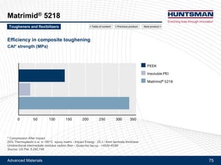 Advanced Materials 75
Tactix® 695
Typical DSC trace
Method: 10°C/min
Next product >Tougheners and flexibilizers < Previous product< Table of content
 