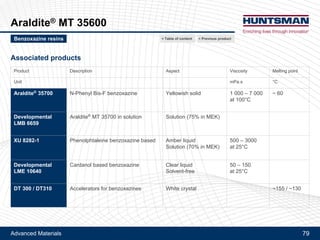 Advanced Materials 79
Resin XU 3508
Description
!! Toughened epoxy resin
Typical characteristics
!! Aspect: white liquid
!! Epoxy equivalent weight: 191 - 206 g/Eq
!! Viscosity at 25°C: 11 000 – 20 000 mPa.s
Main features
!! Similar viscosity as standard liquid Bisphenol-A based epoxy resins
!! Similar epoxy equivalent weight range
!! Unique multi-phase toughening technology
Applications and benefits
!! Can replace totally or partly standard liquid Bisphenol-A based epoxy resins
!! Increasing toughness characteristics (K1C, G1C) by factor greater than 2
!! Without decrease in glass transition temperature
Next product >Tougheners and flexibilizers < Previous product< Table of content
 