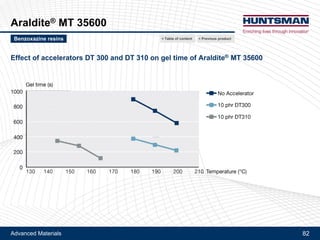 Advanced Materials 82
Matrimid® 5218
Next product >Tougheners and flexibilizers
Soluble thermoplastic Polyimide - Very high Tg and toughening effect
< Previous product< Table of content
 