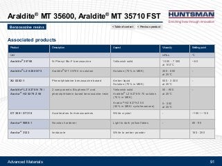 Advanced Materials 91
Araldite® MT 35600, Araldite® MT 35710 FST
Associated products
Product Description Aspect Viscosity Melting point
Unit mPa.s °C
Araldite® 35700 N-Phenyl Bis-F benzoxazine Yellowish solid 1 000 - 7 000
at 100°C
~ 60
Araldite® LZ 8280 N75 Araldite® MT 35700 in solution Solution (75% in MEK) 300 - 800
at 25°C
-
XU 8282-1 Phenolphtaleine benzoxazine based Amber liquid
Solution (70% in MEK)
500 - 3 000
at 25°C
-
Araldite® LZ 8278 N 70 /
Aradur® HZ 8279 Z 50
2 components: Bisphenol F and
phenolphthalein based benzoxazine resin
Yellowish solid
Araldite® LZ 8278 N 70 solution
(70% in MEK)
Aradur® HZ 8279 Z 50
(50% in MEK/ cyclohexanone)
50 - 900
at 25°C
5 - 500
at 25°C
-
DT 300 / DT310 Accelerators for benzoxazines White crystal - ~155 / ~130
Aradur® 9690-1 Novolac hardener Light to dark yellow flakes - 85 - 95
Aradur® 3123 Imidazole White to amber powder 180 - 250
Benzoxazine resins < Previous product< Table of content
 