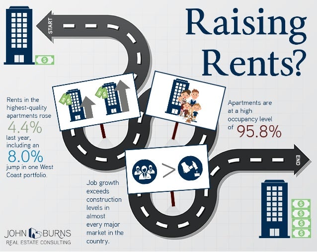 Landlords Encouraging Renters to Move