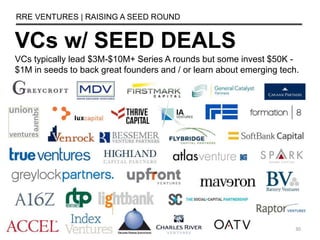 Raising Seed Capital by Steve Schlafman at RRE Ventures | PPTX