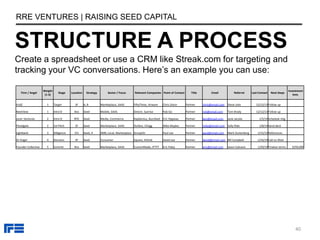 SET ROUND SIZE
RRE VENTURES | RAISING SEED CAPITAL
Estimating the amount of capital you’ll need requires more art than
sci...