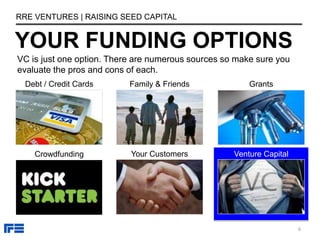 JOHN BORTHWICK
RRE VENTURES | RAISING SEED CAPITAL
“Remember that funding is a means to an
end, not an end in of itself. T...