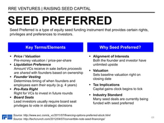 SAFE
RRE VENTURES | RAISING SEED CAPITAL
69
SAFE – Simple Agreement for Future Equity – is a newly-formed funding instrume...