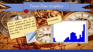 Tweet-Time Graphics
 