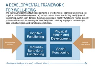 A DEVELOPMENTAL FRAMEWORK
FOR WELL-BEING
Environmental
Supports
Personal
Characteristics
Developmental Stage (e.g., early ...