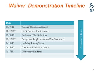 Waiver Demonstration
Timeline
39
DevelopmentPeriod
Date
10/9/12 Term & Conditions Signed
11/15/12 LADI Survey Administered...