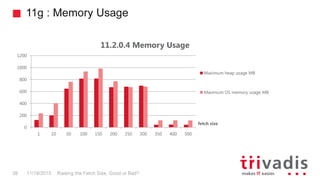 Raising the fetchsize - Exploring Memory Management in Oracle 12c