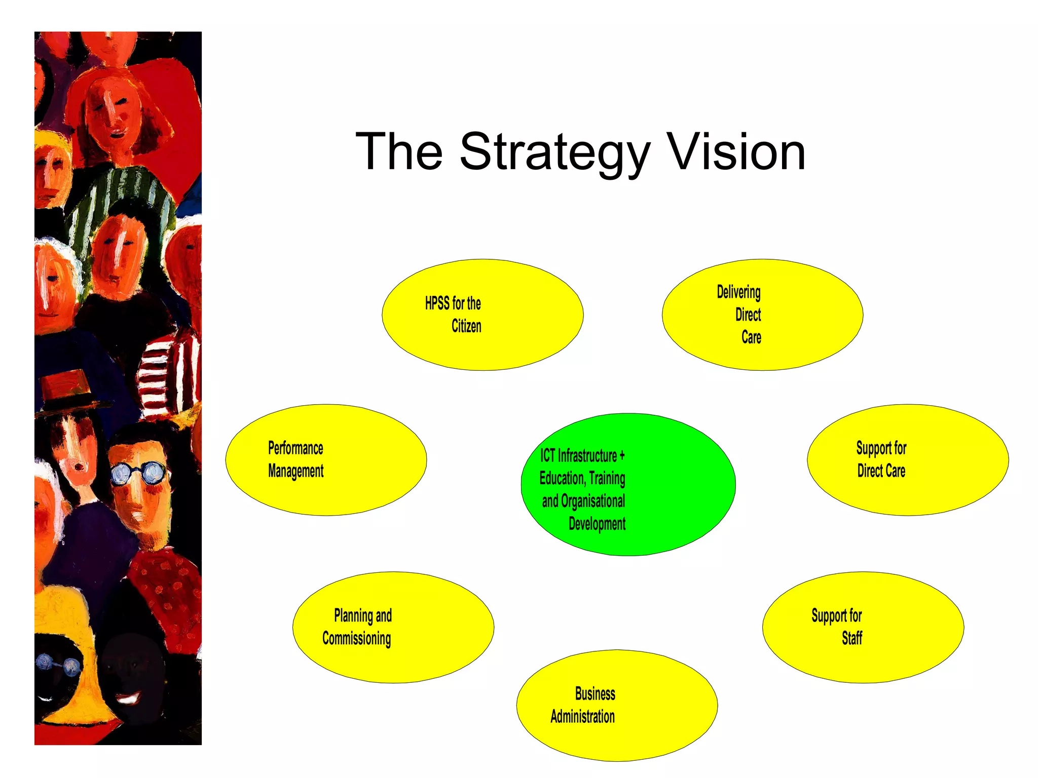 The Strategy Vision  