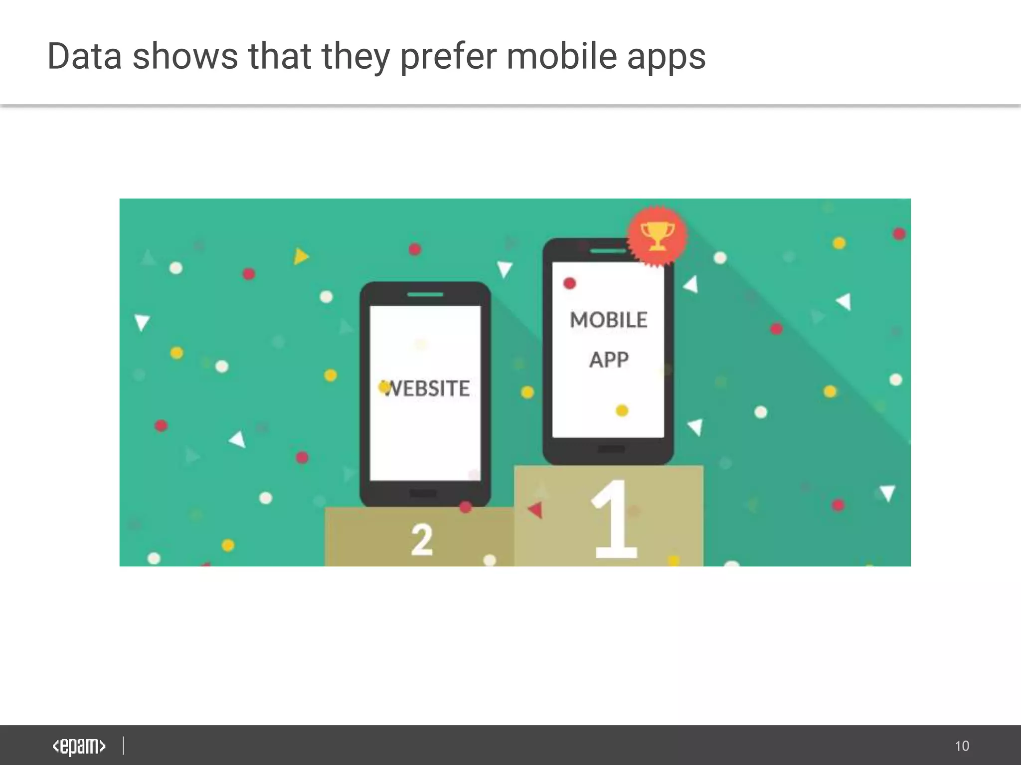 10
Data shows that they prefer mobile apps
 
