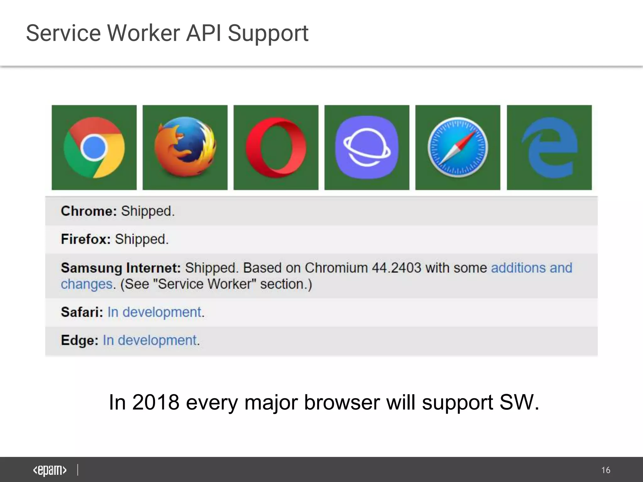16
Service Worker API Support
In 2018 every major browser will support SW.
 