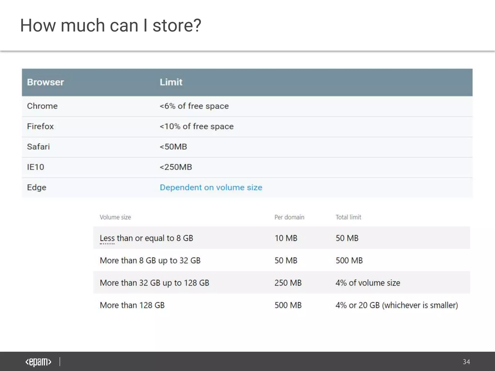 34
How much can I store?
 