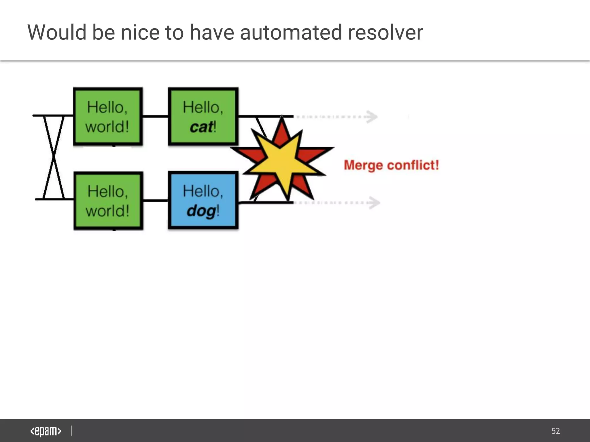 52
Would be nice to have automated resolver
 