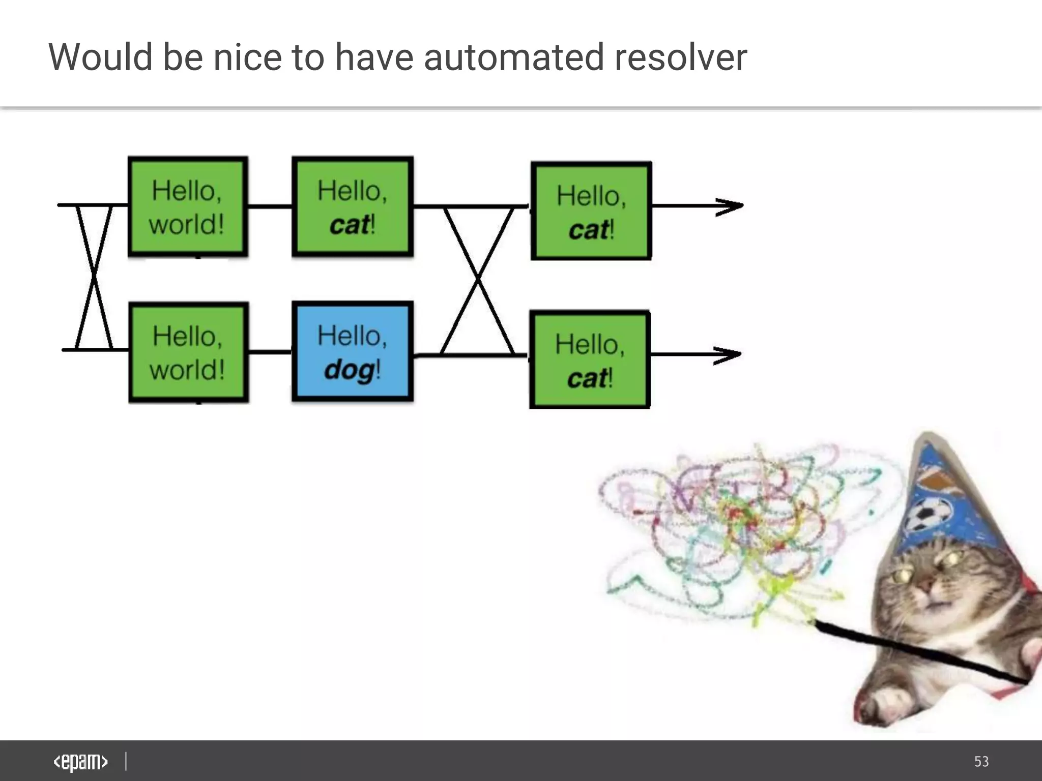 53
Would be nice to have automated resolver
 