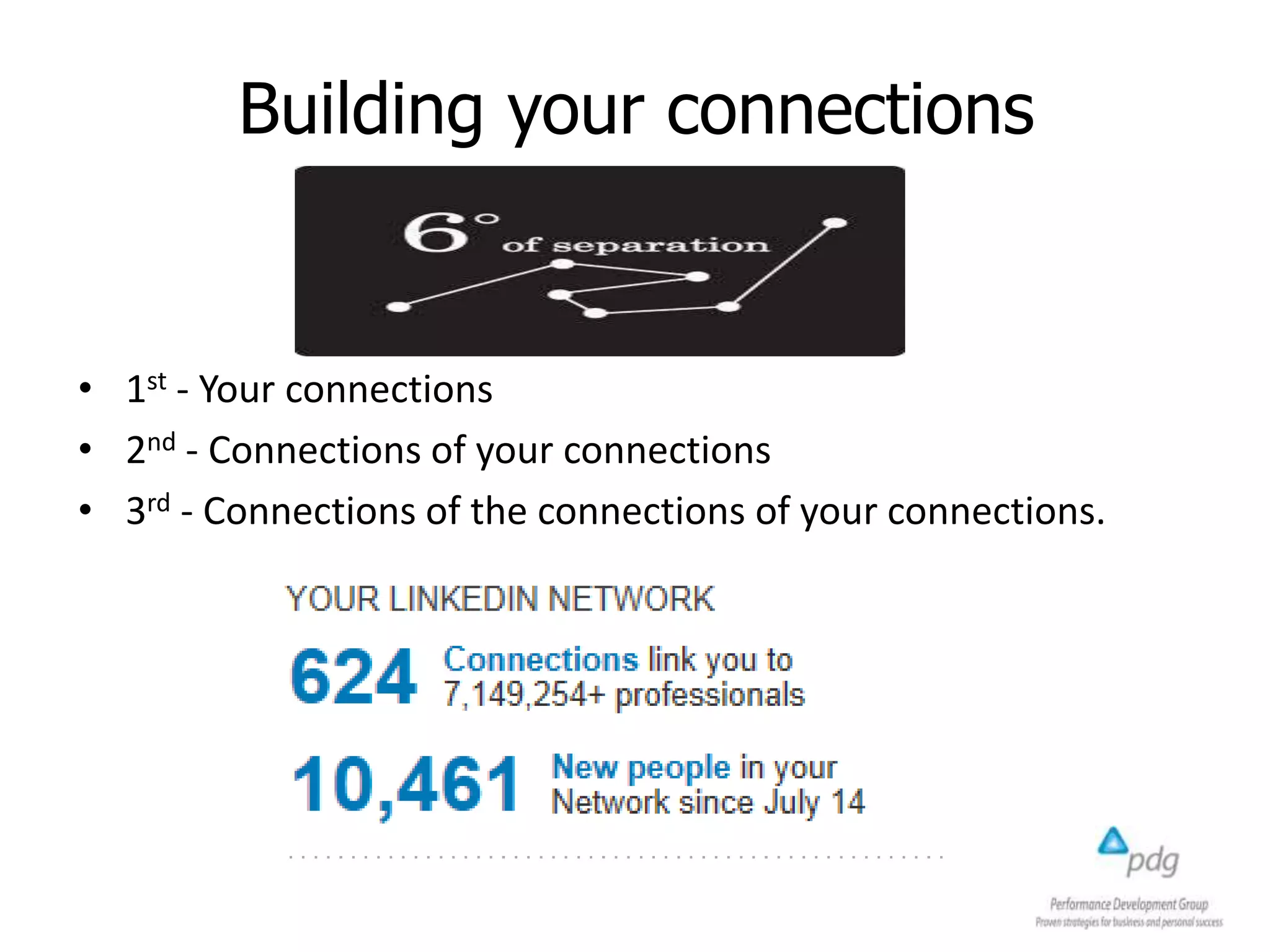 Building your connections
• 1st - Your connections
• 2nd - Connections of your connections
• 3rd - Connections of the connections of your connections.
 
