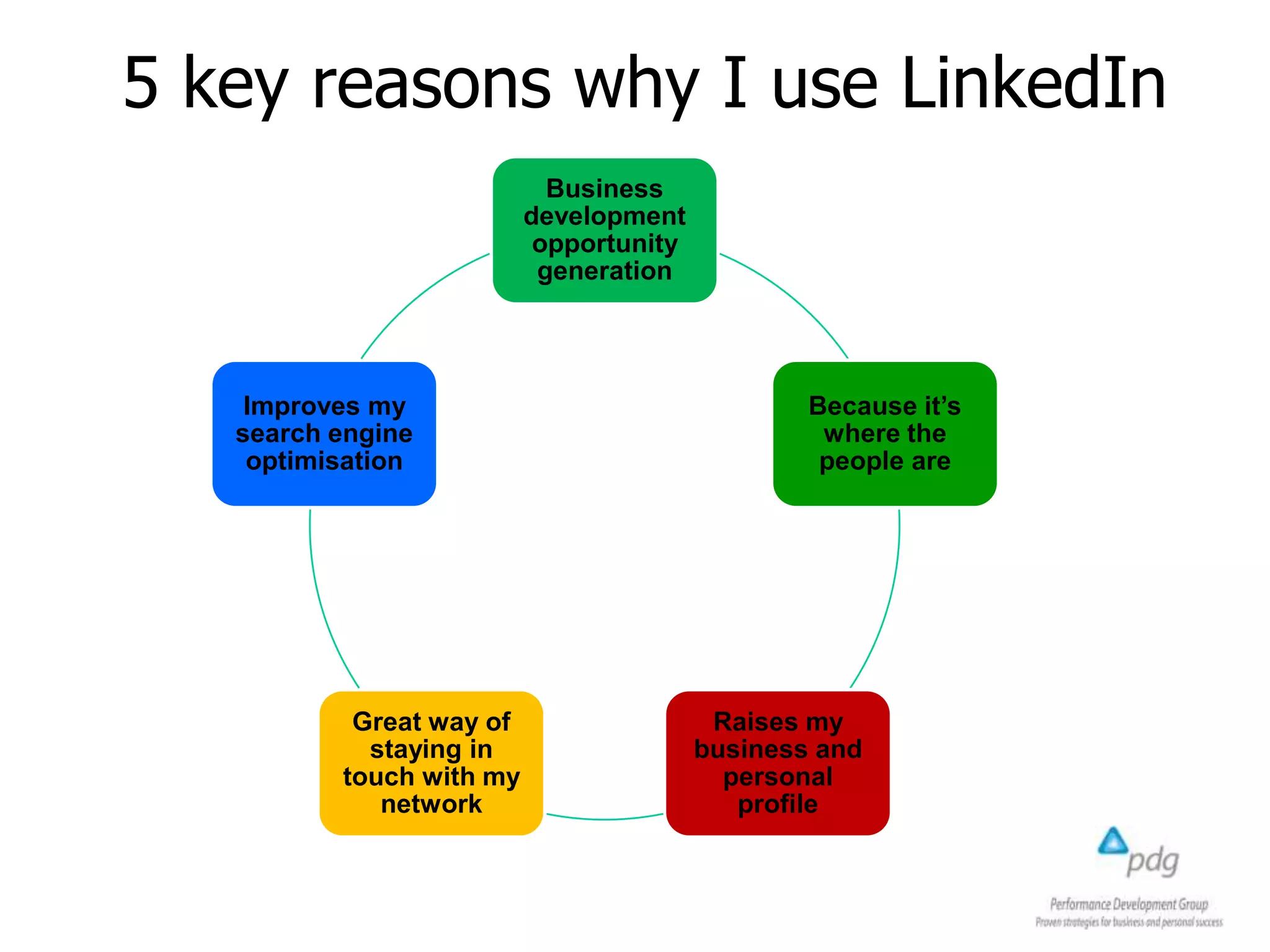 5 key reasons why I use LinkedIn
Business
development
opportunity
generation
Because it’s
where the
people are
Raises my
business and
personal
profile
Great way of
staying in
touch with my
network
Improves my
search engine
optimisation
 