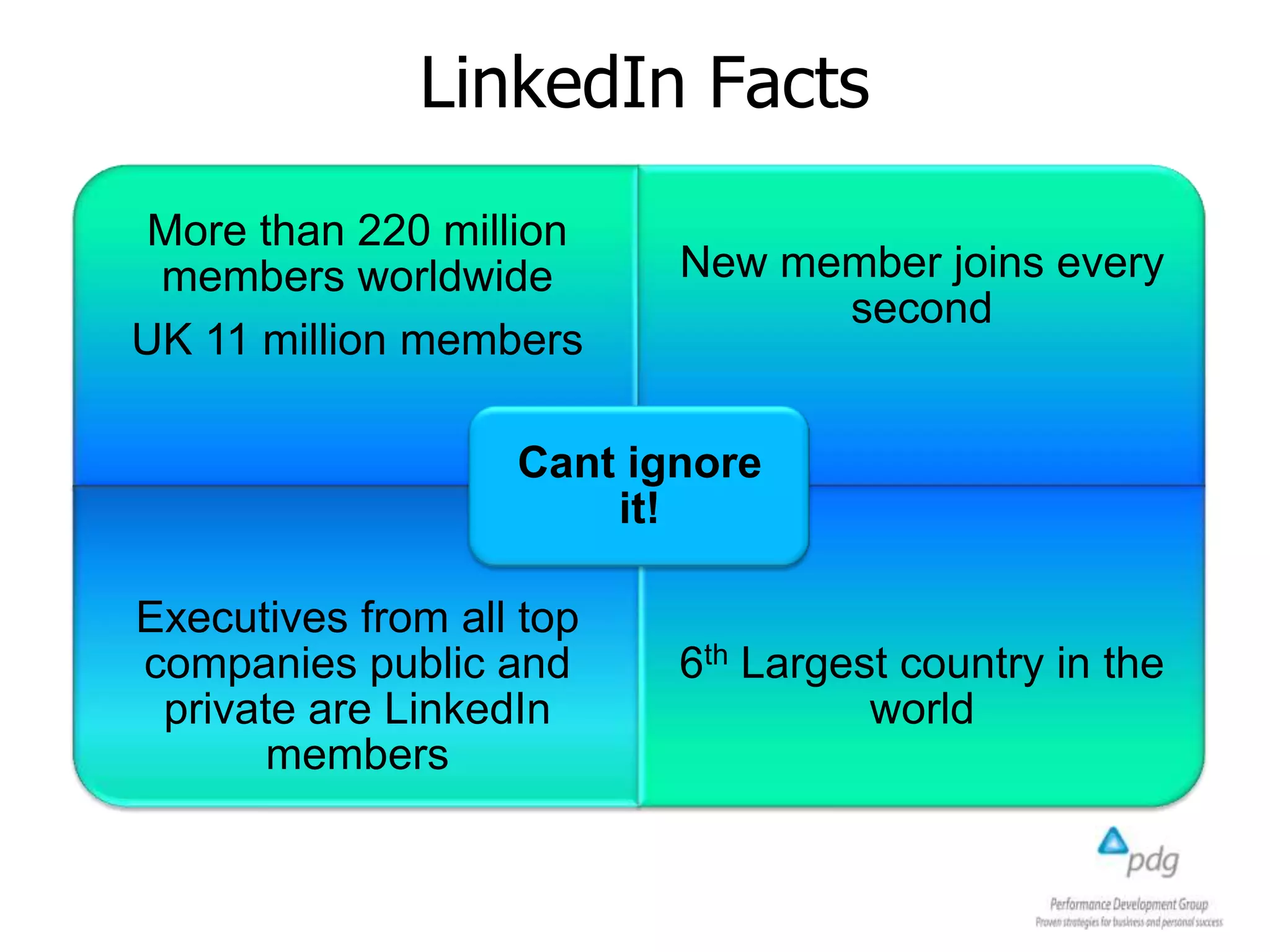 LinkedIn Facts
More than 220 million
members worldwide
UK 11 million members
New member joins every
second
Executives from all top
companies public and
private are LinkedIn
members
6th Largest country in the
world
Cant ignore
it!
 