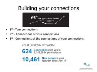 Building your connections
• 1st - Your connections
• 2nd - Connections of your connections
• 3rd - Connections of the connections of your connections.
 