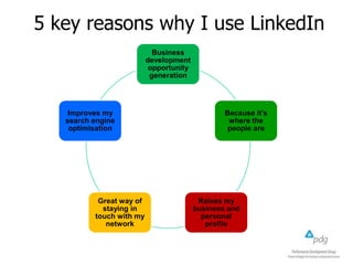 5 key reasons why I use LinkedIn
Business
development
opportunity
generation
Because it’s
where the
people are
Raises my
business and
personal
profile
Great way of
staying in
touch with my
network
Improves my
search engine
optimisation
 