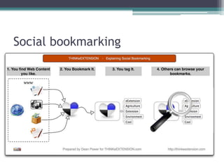 Social bookmarking
 