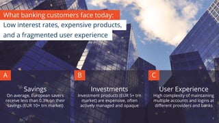 What banking customers face today:
Low interest rates, expensive products,
and a fragmented user experience
Savings
On average, European savers
receive less than 0.3% on their
savings (EUR 10+ trn market)
Investments
Investment products (EUR 5+ trn
market) are expensive, often
actively managed and opaque
User Experience
High complexity of maintaining
multiple accounts and logins at
different providers and banks
A B C
1
 