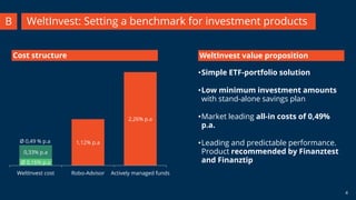 •Simple ETF-portfolio solution
•Low minimum investment amounts
with stand-alone savings plan
•Market leading all-in costs of 0,49%
p.a.
•Leading and predictable performance.
Product recommended by Finanztest
and Finanztip
WeltInvest value proposition
WeltInvest: Setting a benchmark for investment productsB
Ø 0,16% p.a
1,12% p.a
2,26% p.a
0,33% p.a
WeltInvest cost Robo-Advisor Actively managed funds
Ø 0,49 % p.a
Cost structure
4
 