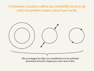 L'économie circulaire cultive une sensibilité vis-à-vis de
votre écosystème autant naturel que social.
Elle accompagne les...