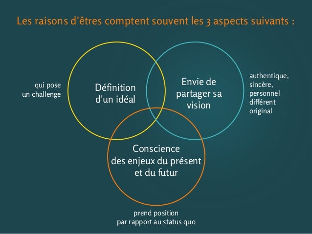 Et Si Vous Repartiez De Votre Raison D Etre