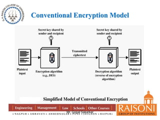 Cryptography and Encryptions,Network Security,Caesar Cipher | PPTX