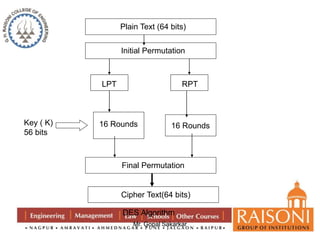 Cryptography and Encryptions,Network Security,Caesar Cipher | PPTX