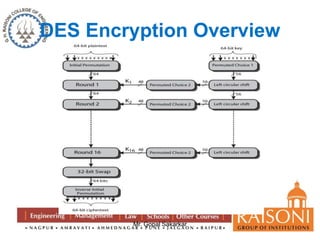 Cryptography and Encryptions,Network Security,Caesar Cipher | PPTX