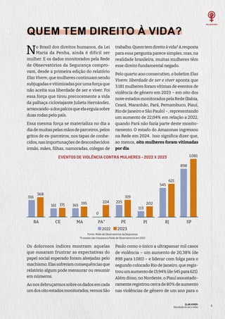 ELAS VIVEM:
liberdade de ser e viver
5
5
QUEM TEM DIREITO À VIDA?
No Brasil dos direitos humanos, da Lei
Maria da Penha, ainda é difícil ser
mulher. E os dados monitorados pela Rede
de Observatórios da Segurança compro-
vam, desde a primeira edição do relatório
Elas Vivem, que mulheres continuam sendo
subjugadas e vitimizadas por uma força que
não aceita sua liberdade de ser e viver. Foi
essa força que tirou precocemente a vida
da palhaça cicloviajante Julieta Hernández,
arrancando-adospalcosqueelaerguiasobre
duas rodas pelo país.
Essa mesma força se materializa no dia a
dia de muitas pelas mãos de parceiros, pelos
gritos de ex-parceiros, nos tapas de conhe-
cidos,nasimportunaçõesdedesconhecidos:
irmãs, mães, filhas, namoradas, colegas de
trabalho.Quemtemdireitoàvida?Aresposta
para essa pergunta parece simples, mas, na
realidade brasileira, muitas mulheres têm
esse direito fundamental negado.
Pelo quarto ano consecutivo, o boletim Elas
Vivem: liberdade de ser e viver aponta que
3.181 mulheres foram vítimas de eventos de
violência de gênero em 2023 – em oito dos
nove estados monitorados pela Rede (Bahia,
Ceará, Maranhão, Pará, Pernambuco, Piauí,
Rio de Janeiro e São Paulo) –, representando
um aumento de 22,04% em relação a 2022,
quando Pará não fazia parte deste monito-
ramento. O estado do Amazonas ingressou
na Rede em 2024.. Isso significa dizer que,
ao menos, oito mulheres foram vitimadas
por dia.
RJ
545
621
PI
113
202
CE
161 171
MA
195
165
SP
898
1.081
PA*
224
PE
225
319
BA
316
368
EVENTOS DE VIOLÊNCIA CONTRA MULHERES - 2022 X 2023
2022 2023
Fonte: Rede de Observatórios da Segurança
*O estado não integrava a Rede de Observatórios em 2022
Os dolorosos índices mostram: aquelas
que ousaram frustrar as expectativas do
papel social esperado foram alvejadas pelo
machismo.Elassofreramconsequênciasque
relatório algum pode mensurar ou resumir
em números.
Aonosdebruçarmossobreosdadosemcada
umdosoitoestadosmonitorados,vemosSão
Paulo como o único a ultrapassar mil casos
de violência – um aumento de 20,38% (de
898 para 1.081) – e liderar com folga para o
segundo colocado Rio de Janeiro, que regis-
trouumaumentode13,94%(de545para621).
Além disso, no Nordeste, o Piauí assustado-
ramente registrou cerca de 80% de aumento
nas violências de gênero de um ano para o
0
 
