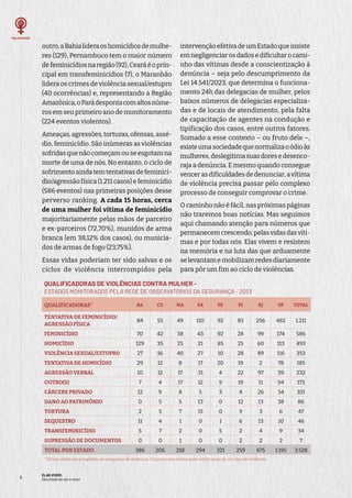 ELAS VIVEM:
liberdade de ser e viver
6
outro,aBahialideraoshomicídiosdemulhe-
res (129), Pernambuco tem o maior número
defeminicídiosnaregião(92),Cearáéoprin-
cipal em transfeminicídios (7), o Maranhão
lidera os crimes de violência sexual/estupro
(40 ocorrências) e, representando a Região
Amazônica,oParádespontacomaltosnúme-
ros em seu primeiro ano de monitoramento
(224 eventos violentos).
Ameaças, agressões, torturas, ofensas, assé-
dio, feminicídio. São inúmeras as violências
sofridasquenãocomeçamouseesgotamna
morte de uma de nós. No entanto, o ciclo de
sofrimentoaindatemtentativasdefeminicí-
dio/agressão física (1.211 casos) e feminicídio
(586 eventos) nas primeiras posições desse
perverso ranking. A cada 15 horas, cerca
de uma mulher foi vítima de feminicídio
majoritariamente pelas mãos de parceiro
e ex-parceiros (72,70%), munidos de arma
branca (em 38,12% dos casos), ou municia-
dos de armas de fogo (23,75%).
Essas vidas poderiam ter sido salvas e os
ciclos de violência interrompidos pela
intervençãoefetivadeumEstadoqueinsiste
emnegligenciarosdadosedificultarocami-
nho das vítimas desde a conscientização à
denúncia – seja pelo descumprimento da
Lei 14.541/2023, que determina o funciona-
mento 24h das delegacias de mulher, pelos
baixos números de delegacias especializa-
das e de locais de atendimento, pela falta
de capacitação de agentes na condução e
tipificação dos casos, entre outros fatores.
Somado a esse contexto – ou fruto dele –,
existeumasociedadequenormalizaoódioàs
mulheres,deslegitimasuasdoresedesenco-
raja a denúncia. E mesmo quando consegue
vencerasdificuldadesdedenunciar,avítima
de violência precisa passar pelo complexo
processo de conseguir comprovar o crime.
O caminho não é fácil, nas próximas páginas
não traremos boas notícias. Mas seguimos
aqui chamando atenção para números que
permanecemcrescendo,pelasvidasdasvíti-
mas e por todas nós. Elas vivem e resistem
na memória e na luta das que arduamente
se levantam e mobilizam redes diariamente
para pôr um fim ao ciclo de violências.
QUALIFICADORAS DE VIOLÊNCIAS CONTRA MULHER -
ESTADOS MONITORADOS PELA REDE DE OBSERVATÓRIOS DA SEGURANÇA - 2023
QUALIFICADORAS* BA CE MA PA PE PI RJ SP TOTAL
TENTATIVA DE FEMINICÍDIO/
AGRESSÃO FÍSICA
84 55 49 110 92 83 256 482 1.211
FEMINICÍDIO 70 42 38 43 92 28 99 174 586
HOMICÍDIO 129 35 25 21 85 25 60 113 493
VIOLÊNCIA SEXUAL/ESTUPRO 27 16 40 27 10 28 89 116 353
TENTATIVA DE HOMICÍDIO 29 12 8 17 20 19 2 78 185
AGRESSÃO VERBAL 10 12 17 31 4 22 97 39 232
OUTRO(S) 7 4 17 12 9 19 11 94 173
CÁRCERE PRIVADO 12 9 8 5 3 4 26 34 101
DANO AO PATRIMÔNIO 0 5 5 13 0 12 13 38 86
TORTURA 2 5 7 15 0 9 3 6 47
SEQUESTRO 11 4 1 0 1 6 13 10 46
TRANSFEMINICÍDIO 5 7 2 0 5 2 4 9 34
SUPRESSÃO DE DOCUMENTOS 0 0 1 0 0 2 2 2 7
TOTAL POR ESTADO 386 206 218 294 321 259 675 1.195 3.528
*Termo usado para englobar as categorias de violência. Uma mesma vítima pode sofrer mais de um tipo de violência.
 