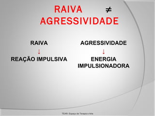 RAIVA
≠
AGRESSIVIDADE
RAIVA
↓
REAÇÃO IMPULSIVA

AGRESSIVIDADE
↓
ENERGIA
IMPULSIONADORA

TEAR- Espaço de Terapia e Arte

 