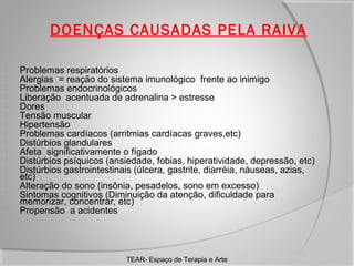 DOENÇAS CAUSADAS PELA RAIVA
















Problemas respiratórios
Alergias = reação do sistema imunológico frente ao inimigo
Problemas endocrinológicos
Liberação acentuada de adrenalina > estresse
Dores
Tensão muscular
Hipertensão
Problemas cardíacos (arritmias cardíacas graves,etc)
Distúrbios glandulares
Afeta significativamente o fígado
Distúrbios psíquicos (ansiedade, fobias, hiperatividade, depressão, etc)
Distúrbios gastrointestinais (úlcera, gastrite, diarréia, náuseas, azias,
etc)
Alteração do sono (insônia, pesadelos, sono em excesso)
Sintomas cognitivos (Diminuição da atenção, dificuldade para
memorizar, concentrar, etc)
Propensão a acidentes

TEAR- Espaço de Terapia e Arte

 