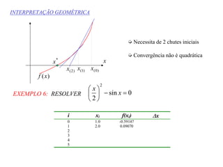 INTERPRETAÇÃO GEOMÉTRICA
)(xf
x*
x
)0(x)1(x)2(x
Necessita de 2 chutes iniciais
Convergência não é quadrática
0sin
2
2
=−





x
x
EXEMPLO 6: RESOLVER
i xi f(xi) ∆x
0 1.0 -0.59147
1 2.0 0.09070
2
3
4
5
 