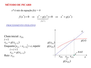 MÉTODO DE PICARD
)(0)(0)( **
)(
***
*
xgxxgxxf
xf
=⇒=−⇒=
43421
x* é raiz da equação f(x) = 0
PROCEDIMENTO ITERATIVO
)(
)1()(
)1()(
)1()(
)0(
:Raiz
)(
1
repetir,Enquanto
)(
1
:inicialChute
i
ii
ii
ii
x
xgx
ii
xx
xgx
i
x
−
−
−
=
+=
>−
=
=
ε
x
)(xg
x
*
x
RAIZ
)0(x
)( )0(
)1(
xg
x
=
)2(x
)( )0(xg
)( )1(xg
 