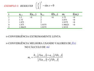 0sin
2
2
=−





x
x
EXEMPLO 3: RESOLVER
i ai-1 f(ai-1) bi-1 f(bi-1) mi f(mi)
1 1.5 <0 2 >0 1.75 <0
2 1.75 2 1.875 <0
3 1.875 2 1.9375 >0
4 1.875 1.9375 1.90625 <0
5 1.90625 1.9375 1.9219
CONVERGÊNCIA EXTREMAMENTE LENTA
CONVERGÊNCIA MELHORA USANDO VALORES DE f(x)
NO CÁLCULO DE mi
)()(
)()(
11
1111
−−
−−−−
+
+
=
ii
iiii
i
bfaf
bfaafb
m
 