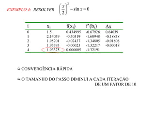 0sin
2
2
=−





x
x
EXEMPLO 4: RESOLVER
i xi f(xi) f’(bi) ∆x
0 1.5 0.434995 -0.67926 0.64039
1 2.14039 -0.30319 -1.60948 -0.18838
2 1.95201 -0.02437 -1.34805 -0.01808
3 1.93393 -0.00023 -1.32217 -0.00018
4 1.93375 0.000005 -1.32191
CONVERGÊNCIA RÁPIDA
O TAMANHO DO PASSO DIMINUI A CADA ITERAÇÃO
DE UM FATOR DE 10
 