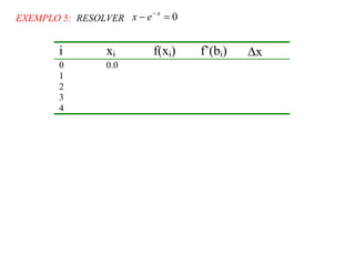 0=− −x
exEXEMPLO 5: RESOLVER
i xi f(xi) f’(bi) ∆x
0 0.0
1
2
3
4
 