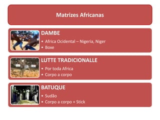 DAMBE
• Africa Ocidental – Nigeria, Niger
• Boxe
LUTTE TRADICIONALLE
• Por toda Africa
• Corpo a corpo
BATUQUE
• Sudão
• Corpo a corpo + Stick
Matrizes Africanas
 
