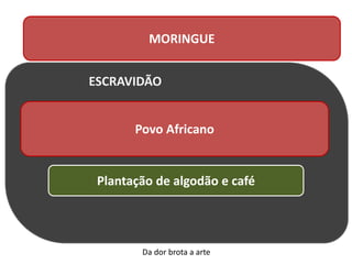 MORINGUE
Povo Africano
Plantação de algodão e café
ESCRAVIDÃO
Da dor brota a arte
 