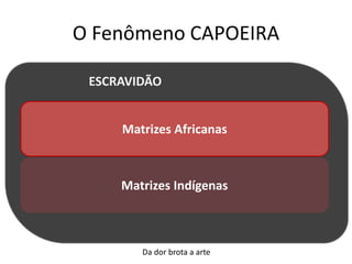O Fenômeno CAPOEIRA
Matrizes Africanas
Matrizes Indígenas
ESCRAVIDÃO
Da dor brota a arte
 