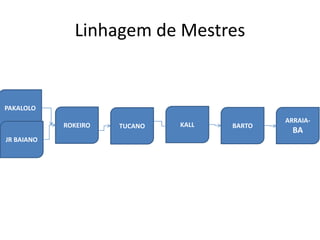 Linhagem de Mestres
PAKALOLO
ROKEIRO
JR BAIANO
TUCANO KALL BARTO
ARRAIA-
BA
 