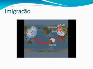 Imigração 